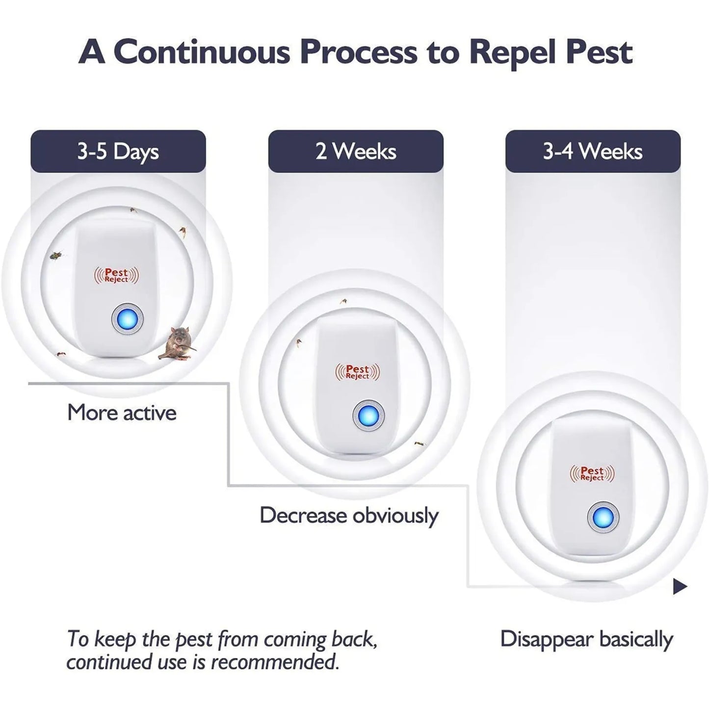 Repelente Ultrasónico Inteligente para Insectos y Roedores