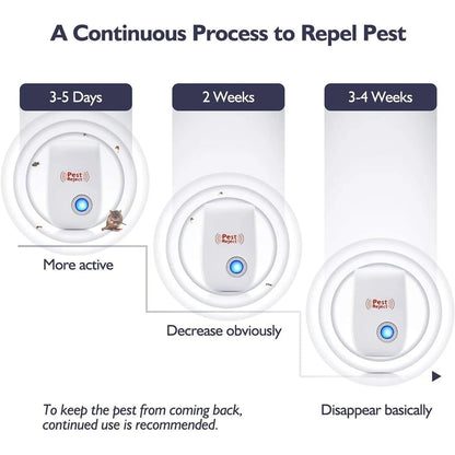 Repelente Ultrasónico Inteligente para Insectos y Roedores